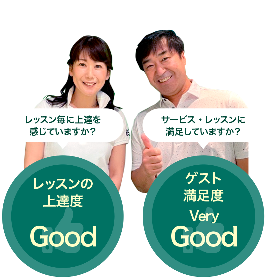 レッスンの上達感度Good、ゲスト満足度VeryGood